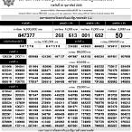 ตรวจหวย17กพ64